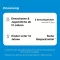BRONCHOBINI Globules, 2 g