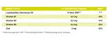 Instructions for use for Capsules complexes Biosan, 28 pc - 6