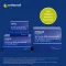 Orthomol Cellprotect avec pack combiné de spermidine, 1 pc