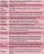 Instructions for use for Une essence 75 éléments Salus Elixir, 250 ml - 1